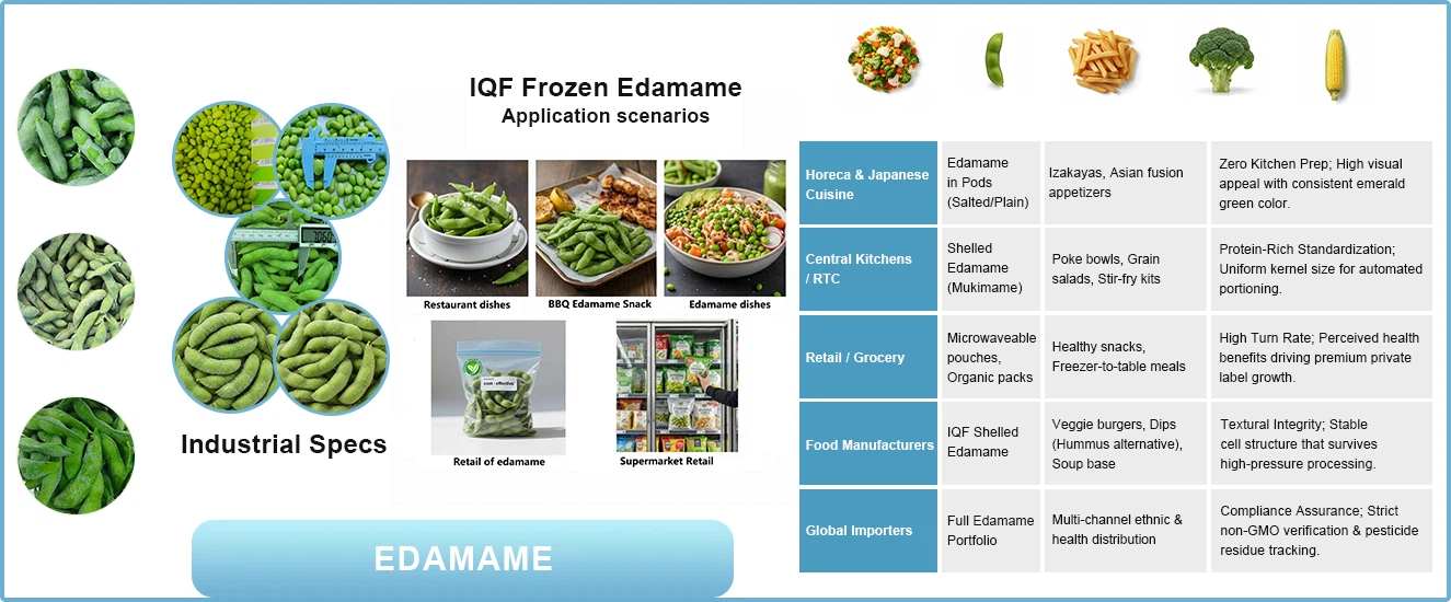 Application scenarios of frozen vegetables Application scenarios of frozen vegetables